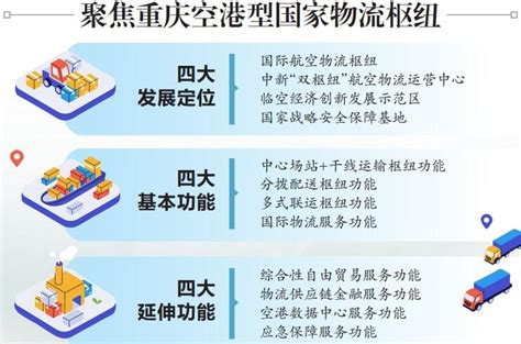 武汉市国家综合货运枢纽补链强链三年实施方案编制 - 武汉现代物流研究院有限公司