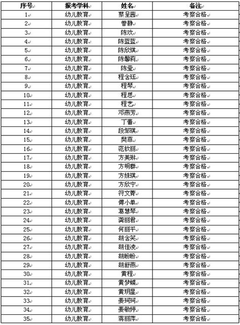 【招聘信息】2022年衢州市柯城区公开招聘公办幼儿园保育员公告（一）