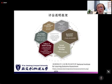 我校组织开展教师发展系列讲座之《以成果导向的教学评估和反向课程设计》-郑州西亚斯学院新闻中心