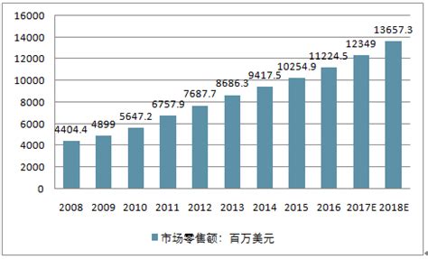 玩具市场分析报告_2019-2025年中国玩具行业前景研究与前景趋势报告_中国产业研究报告网