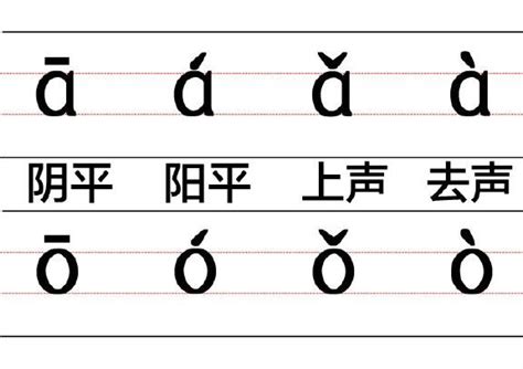 Office软件怎么给汉字拼音标声调(适于2007及更高版本)?_北海亭-最简单实用的电脑知识、IT技术学习个人站