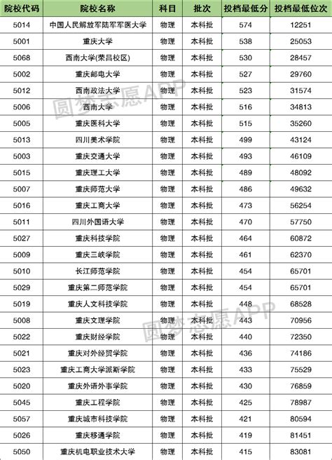 2021年重庆18中录取分数线是多少？提前预测，重庆18中录取分数线-重庆教育-重庆购物狂