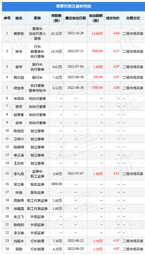 异动快报：齐鲁银行（601665）4月6日9点44分封涨停板-股票频道-和讯网