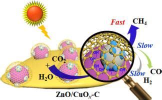 Suppressing hydrogen evolution for high selective CO2 reduction through ...