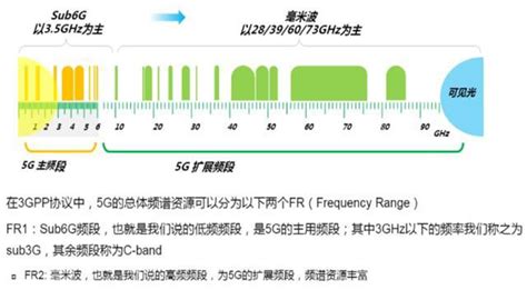 5G的高频段将如何影响信号完整性？ - 射频微波 - -EETOP-创芯网