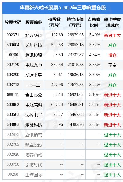 1月17日基金净值：华夏新兴成长股票A最新净值0.7955，涨0.91%_基金频道_证券之星