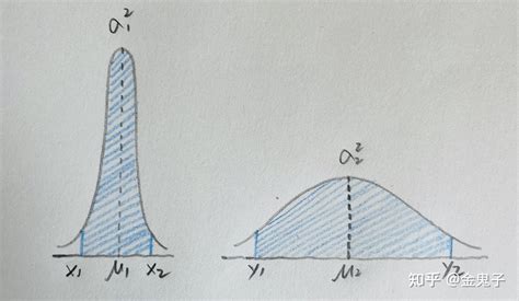 方差特点-标准差怎么算-方差分析主要用途