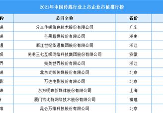 中国企业新媒体指数榜（2023年5月）_澎湃号·政务_澎湃新闻-The Paper