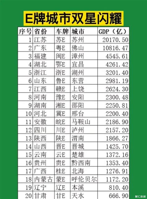 湖北宜昌市各区县2020年GDP排名：宜都市第一，枝江市第二_腾讯视频