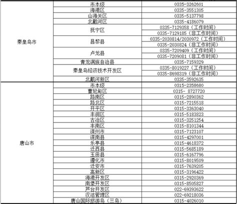 河北省公布农民工欠薪问题投诉举报渠道（各级劳动保障监察投诉举报电话）