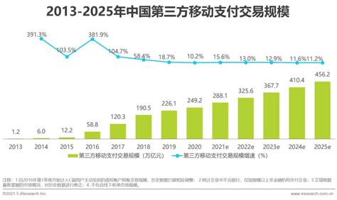 2021年中国第三方支付行业研究报告_澎湃新闻-The Paper