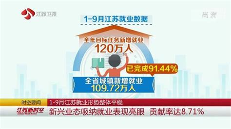 1-9月江苏就业形势整体平稳_荔枝网新闻