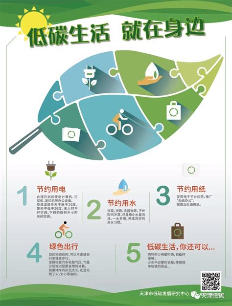 共创绿色社区，你准备好了吗 ditan360.com,中国低碳网、低碳网、中国低碳网、低碳