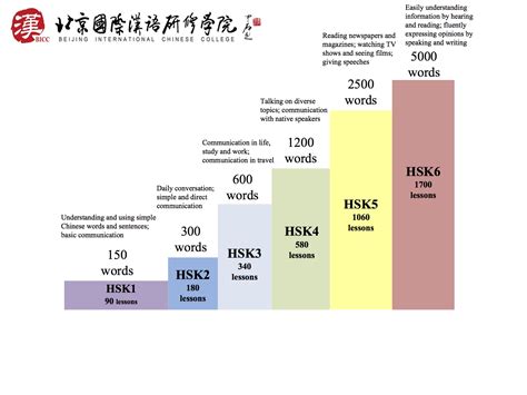 HSK Preparation | Chinese School China