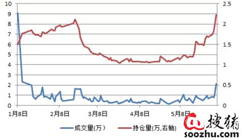 2022年中国生猪期货价格指数走势：5月份增速加快[图]_智研咨询