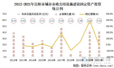 2021年岳阳市城市建设状况公报：岳阳市城区人口94.9万人，同比增长3.5%_智研咨询