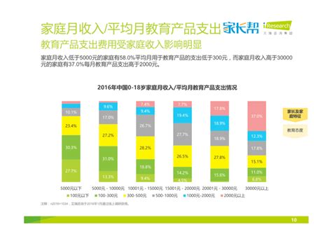 中国普通家庭月收入平均多少啊-
