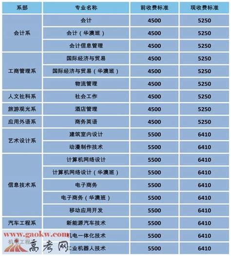 惠州市区10个公共停车场收费标准5月1日起实施_惠州新闻网