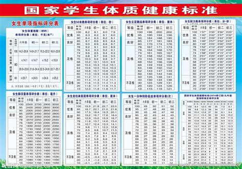 上海小学初中体育评分标准！你家孩子能及格拿满30分吗？_测试项目