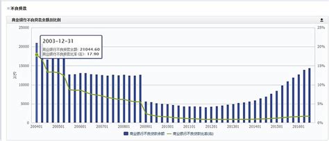 2017年中国上市银行不良贷款率及贷款净收益分析【图】_智研咨询