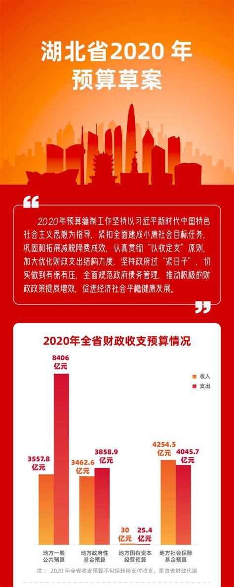 一图读懂｜湖北财政2021年政府预算概览-湖北省财政厅