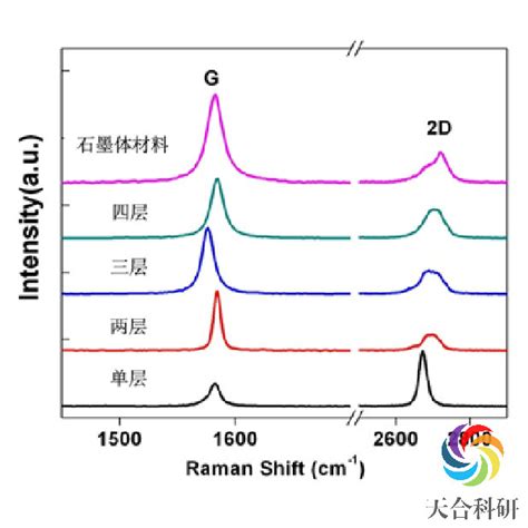 苯甲酸、聚乙烯的红外光谱分析_光谱网