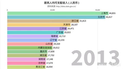 广西财政税收预算收入支出是多少？