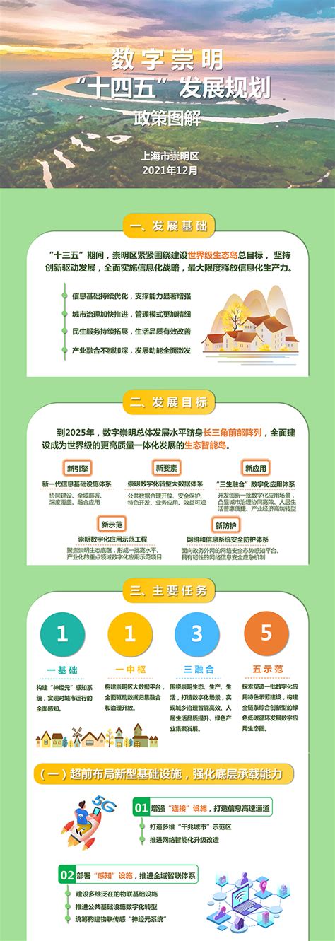 崇明区DM单页设计印刷 贴心服务「上海景联印务供应」 - 杂志新闻