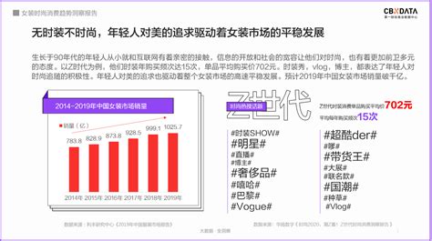 2017年中国女装零售市场各渠道占比及线上成交量预测【图】_智研咨询