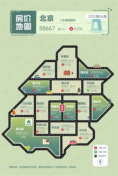 北京房价地图：北京二手房挂牌价_房家网