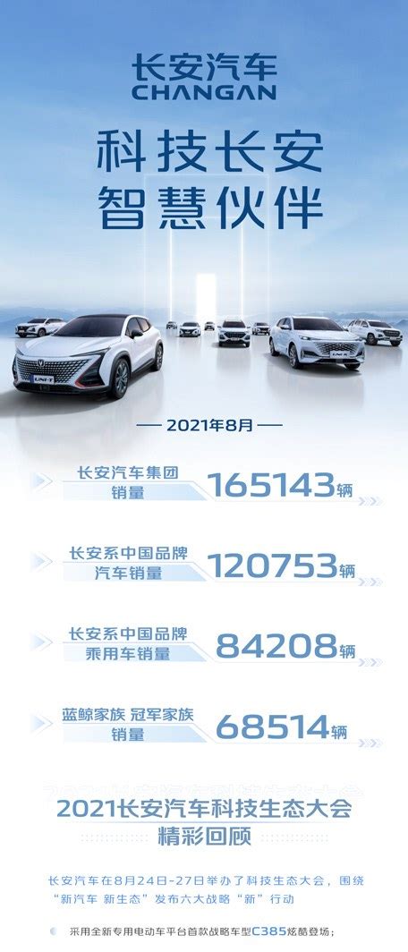 长安汽车公布了2021年的销量成绩……-新浪汽车