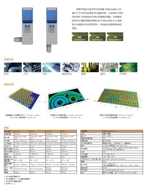 光谱共焦传感器微型ENDO系列-蓝海精密