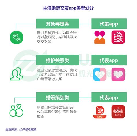 2021年中国互联网婚恋交友行业现状与竞争格局分析，预计到2022年市场规模将有望突破80亿元「图」_趋势频道-华经情报网