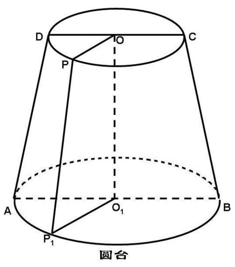 圆锥的侧面积怎么求？