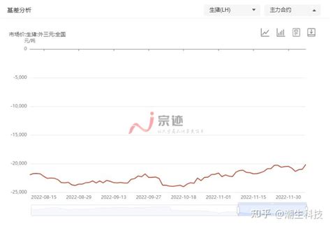 2021年上半年猪价会大跌吗如何走 猪肉价格今日价走势图预测_深圳热线