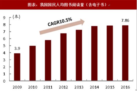 2018年中国全民阅读市场现状及发展潜力分析（图） - 中国报告网