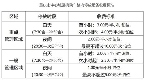 2023重庆电费分时段收费标准- 重庆本地宝