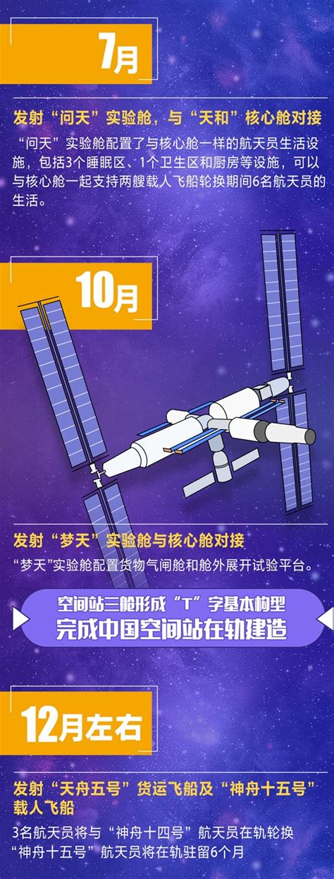 中国空间站对接