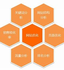 深圳正规网站优化方法 的图像结果