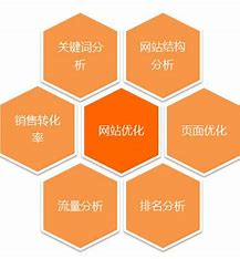 深圳市移动网站优化软件 的图像结果