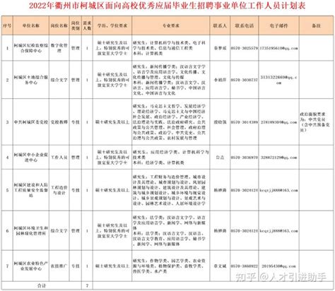 2023年浙江省衢州市柯城区属事业单位招聘公告（报名时间4月21日-23日）