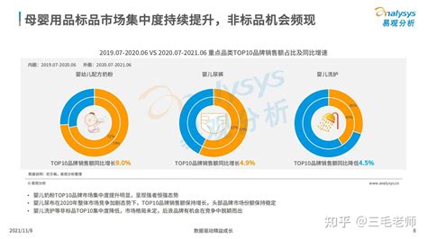 2020年11-12月中国母婴行业发展前景和趋势分析__财经头条