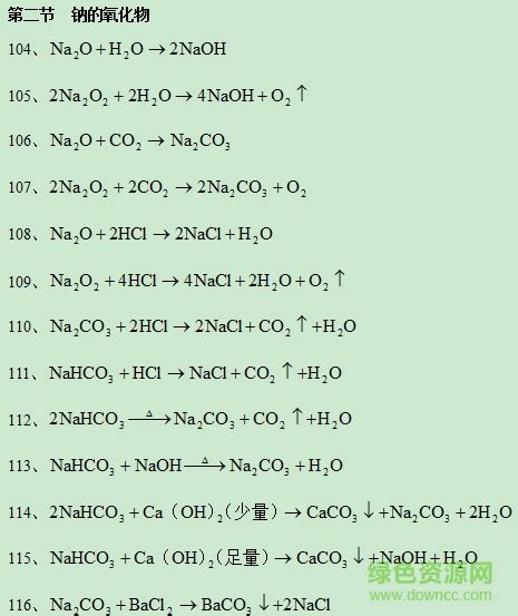 高中化学方程式大全(完整版)-高中化学方程式大全pdf下载免费版-百度云网盘-绿色资源网