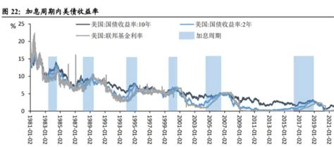美国加息对中国股市的影响有哪些？美国加息对中国股市的影响分析- 股市聚焦_赢家财富网