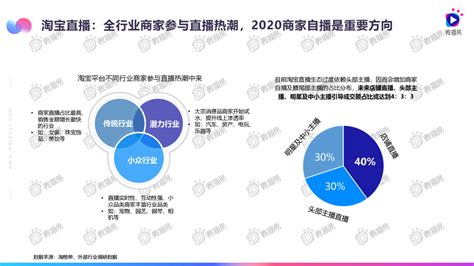 前瞻产业研究院：2020年中国直播电商研究报告-乐居财经