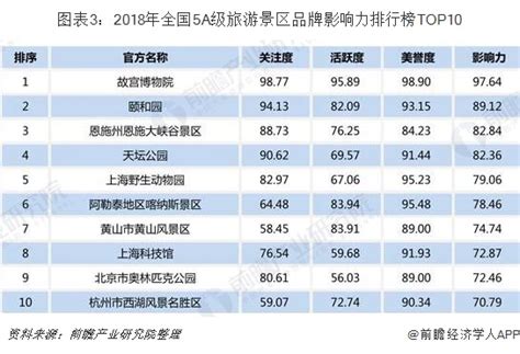 中国十大4a景区排行榜-排行榜123网