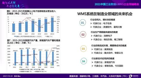 TD夏湘楠解读《2021中国WMS行业白皮书》_发展