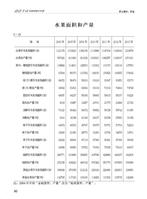 梅州市人民政府门户网站 统计年鉴 2014年统计年鉴