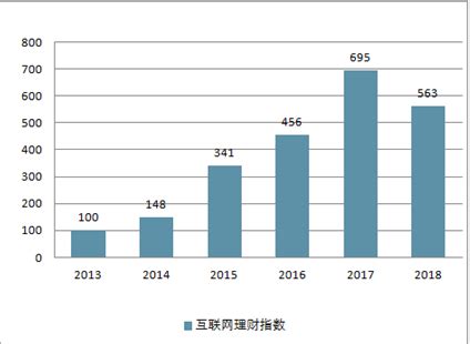 互联网金融报告2017-2022年中国互联网金融产业竞争现状及发展规划分析报告 - 观研报告网