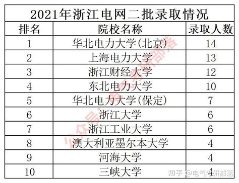 广西企业待遇排名 2021广西企业排行榜【桂聘】